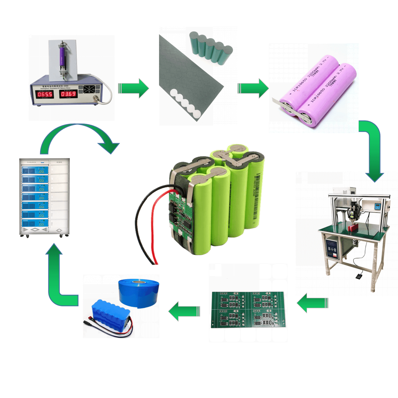 Automatic Battery Pack making Line for 21700 32650 18650 Cylinder Battery Pack Assembly Equipment Semi Automatic Assembly Line