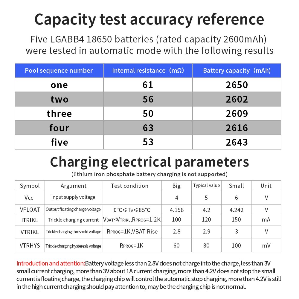 New Arrivals Battery Detector ZFX-CF2001 Multifunctional Battery Detector Lithium Battery Tester