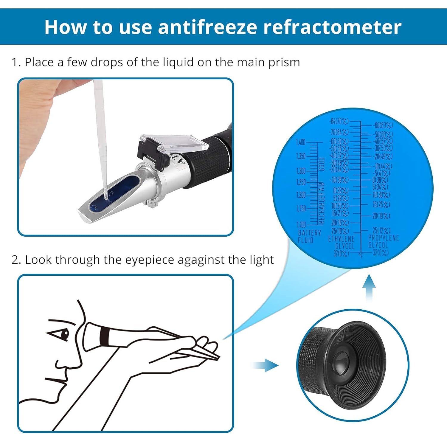 Fahrenheit Refractometer Antifreeze Tester for Freezing Point of Auto Battery Fluid, Glycol, Coolant, 4 in 1 Antifreeze Tester