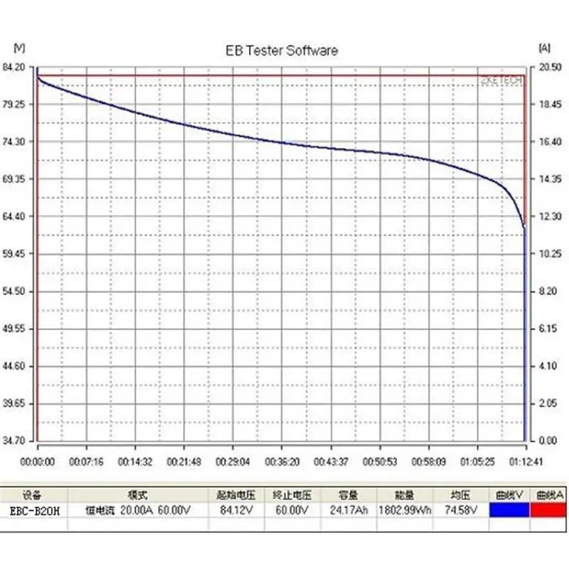 Ebc-b20h Support External Charger Discharger 20A 12-72v Lead Acid Lifepo4 Lithium Battery Capacity Tester