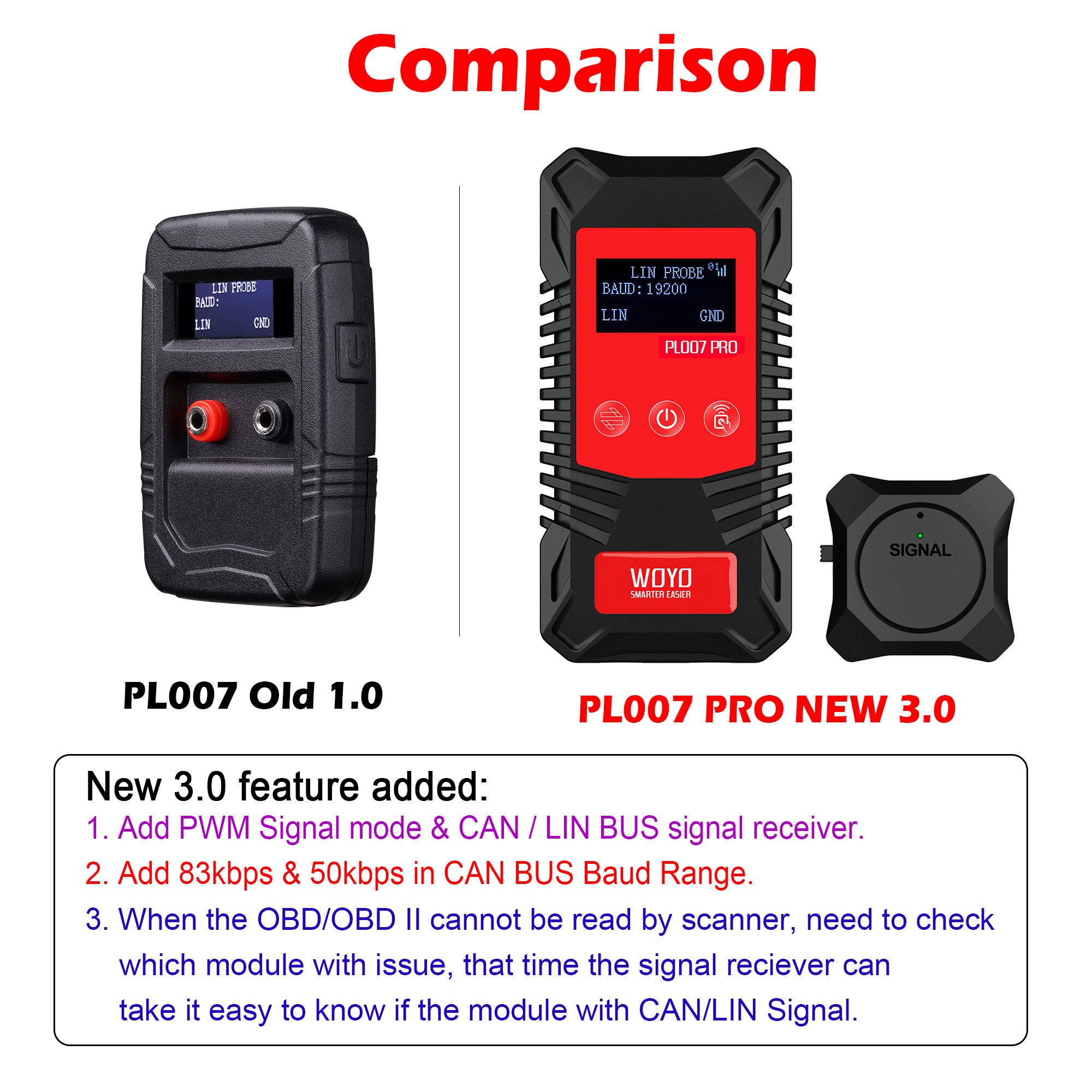 WOYO PL007 Pro CAN LIN PWM Signal Tester CAN BUS Analyzer Read Baud&ID Data Automatically Identify the Direction of CAN-H&CAN-L