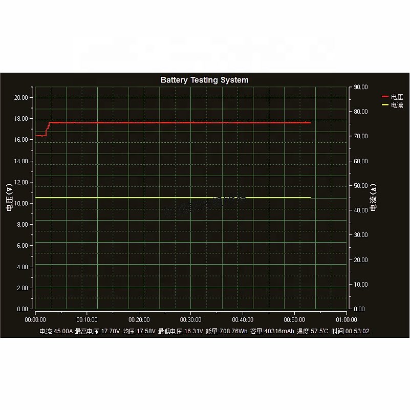 YPSDZ1600 12V 24V 48V 72V 100V 60A Auto lead-acid battery aging electronic load lithium battery pack discharge capacity tester