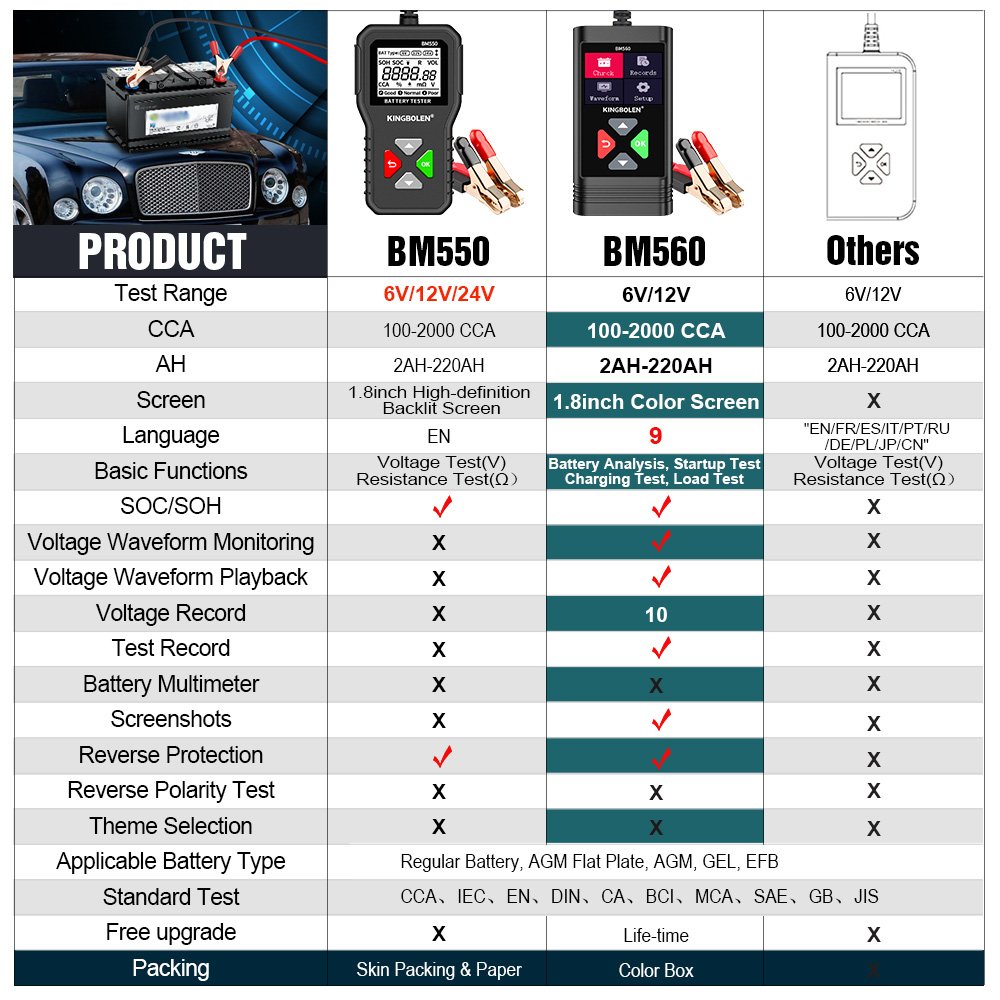 KINGBOLEN BM550 Car Battery Tester OBD2 6V 12V 24V 100-2000 CCA 2Ah-220Ah Battery System Detect Auto Battery Analyzer Car Diagno