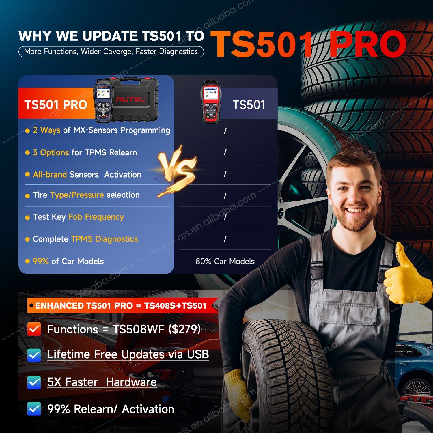 Autel MaxiTPMS TS501 PRO Car TPMS Programming Tool Vehicle MX Sensor Tire Pressure Monitoring System OBD2 Scanner Diagnostic