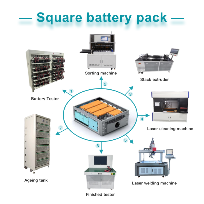 Used 5V 6A 8 Channel Battery Charging And Discharging Tester For Battery Assembly Pack Production Line