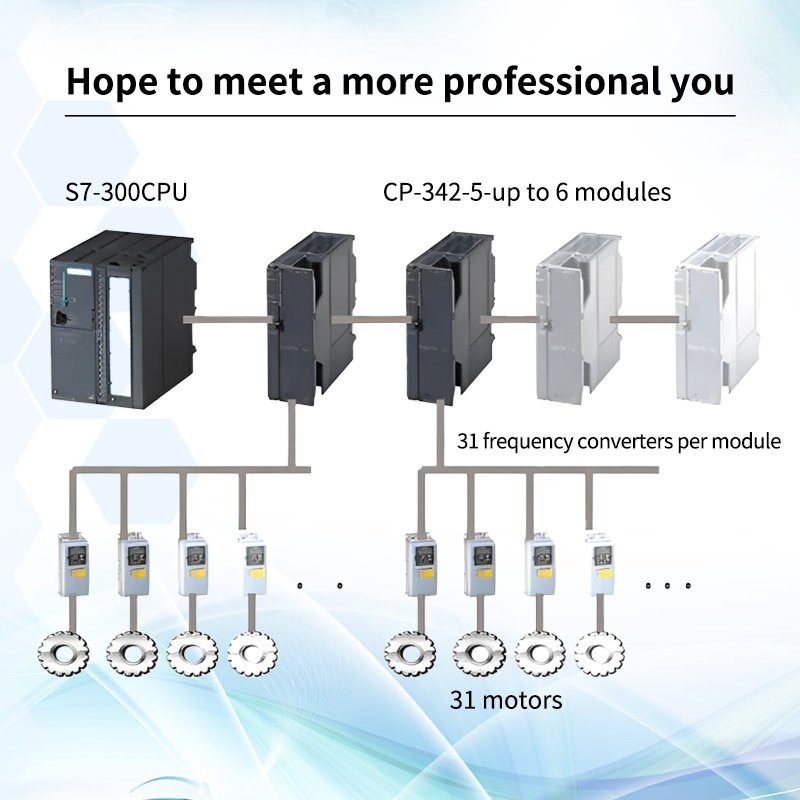 New and original SIMATIC S7-300 CPU 312C Compact CPU with MPI 6ES7312-5BF04-0AB0 stock 6ES7312-5BF040AB0