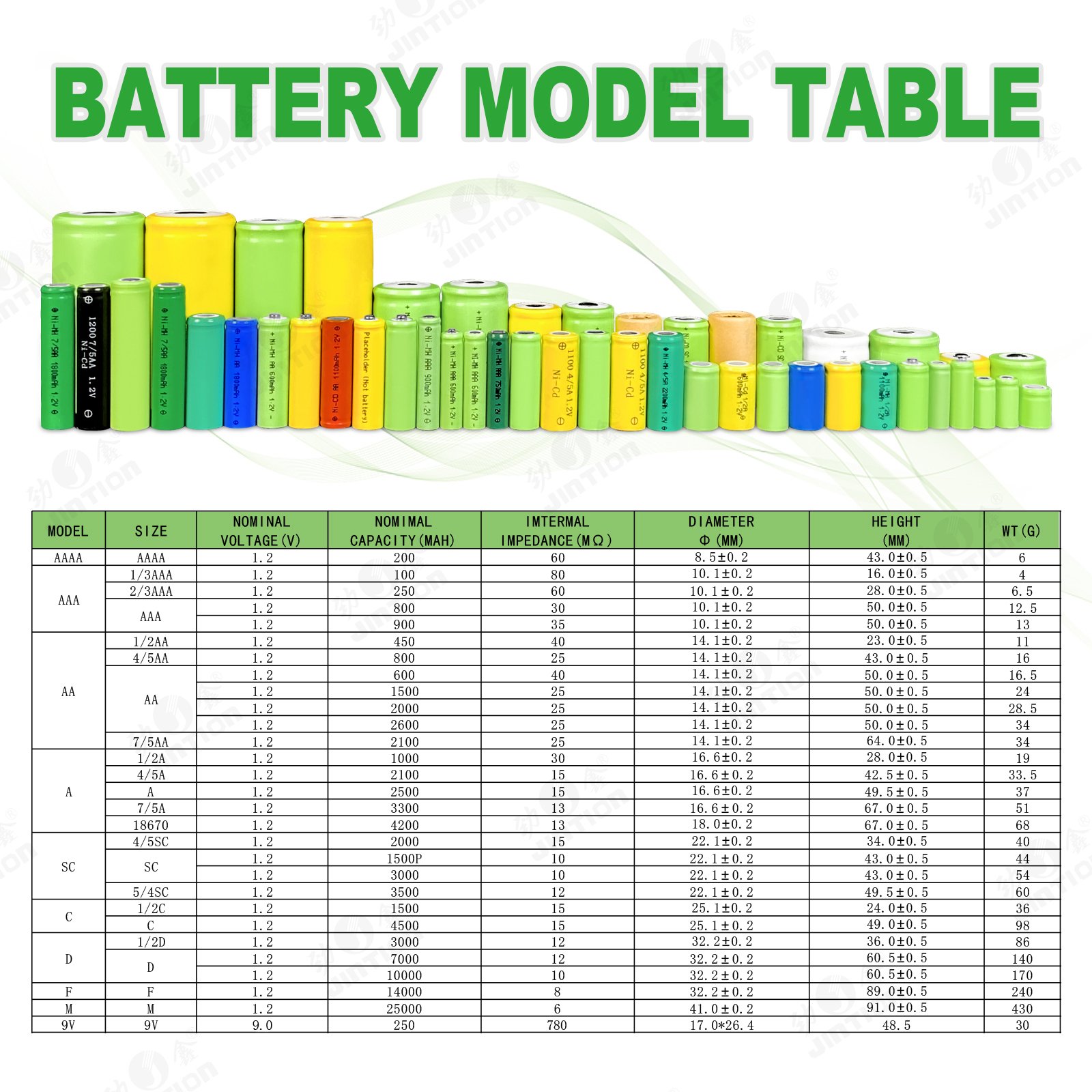 JINTION 13000mAh 1.2V Flattop Ni-MH Rechargeable Battery for Power Tools and Consumer Electronics Nickel Metal Hydride
