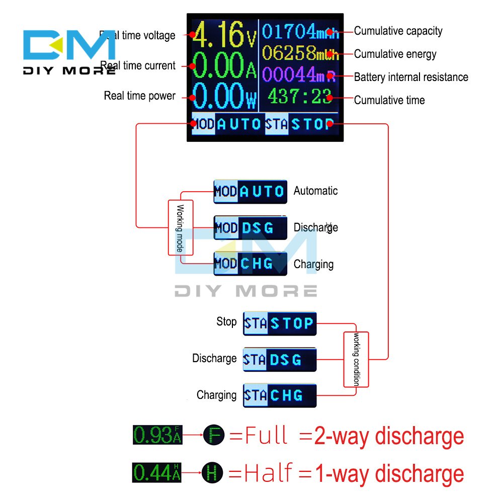 DC5V Type C LCD Battery Capacity Tester MAh MWh For 18650 Lithium Battery Digital Measurement Battery Power Bank Detector Module