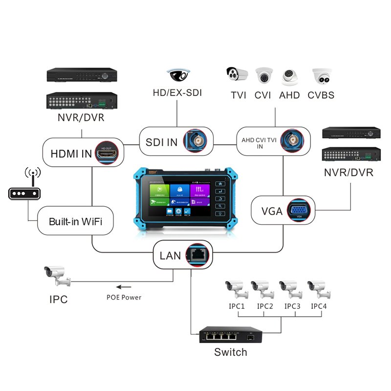NOYAFA NF-IPC715 All in one Ip camera test monitor 5 inch IPS touch monitor 4K HD CCTV camera tester
