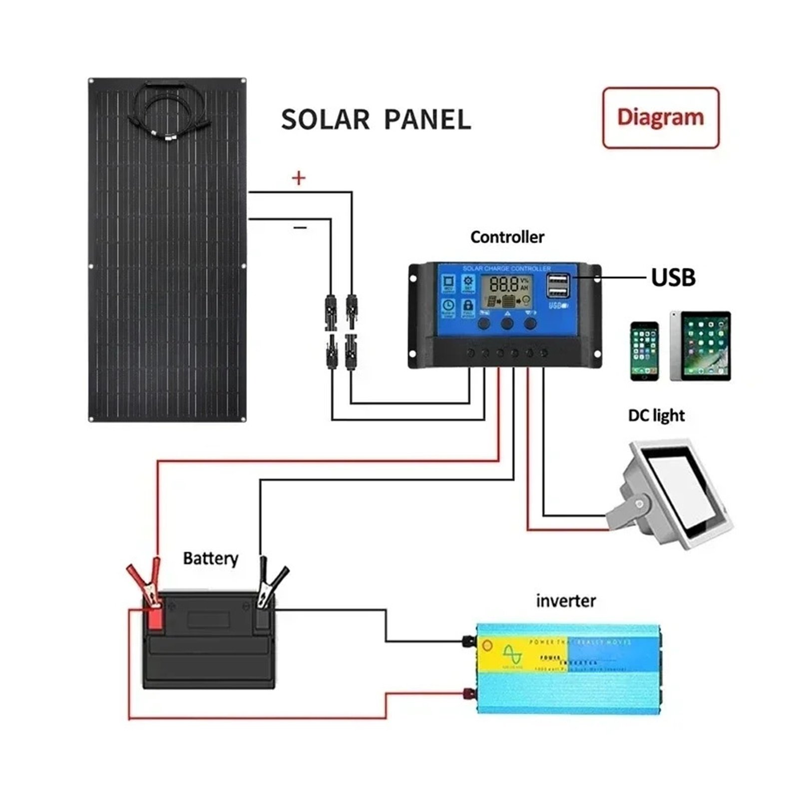 Senhuo Portable Solar 300W 600W Polycrystalline Silicon Panel Generator For Outdoor Homes