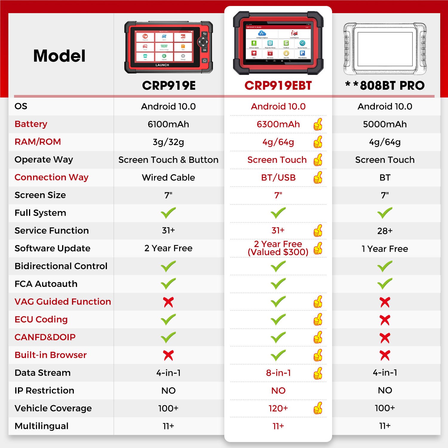 Good price LAUNCH X431 CRP919E BT Cover 150+ Brands scanner automotriz All in One Diagnostic Tool launch diagnostic machine