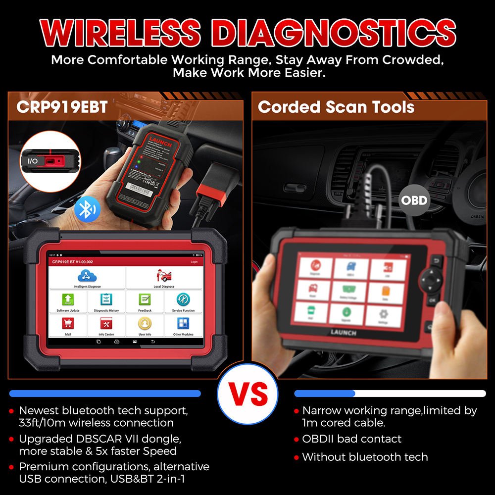 Good price LAUNCH X431 CRP919E BT Cover 150+ Brands scanner automotriz All in One Diagnostic Tool launch diagnostic machine