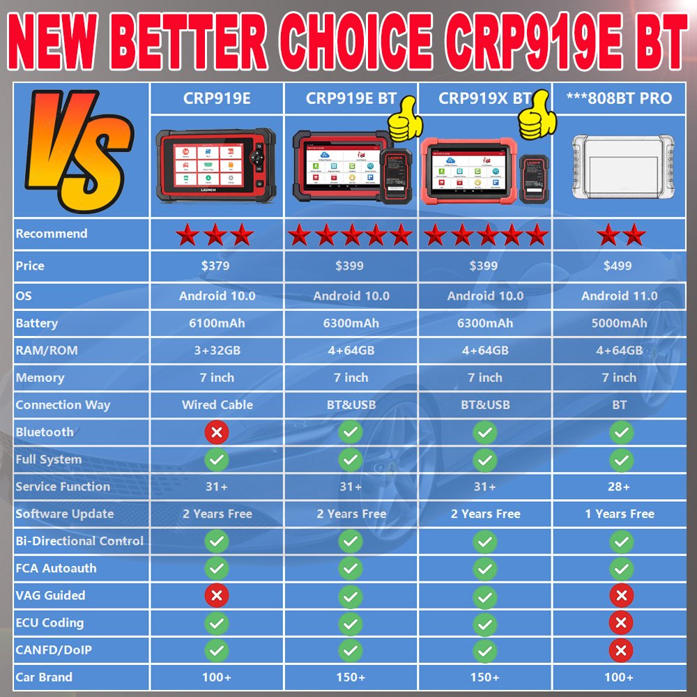 2024 Launch CRP919E BT x431 Bi-Directional Free Update OBD2 Scanner Car Diagnostic Tool Launch CRP919E BT with WiFi/BT