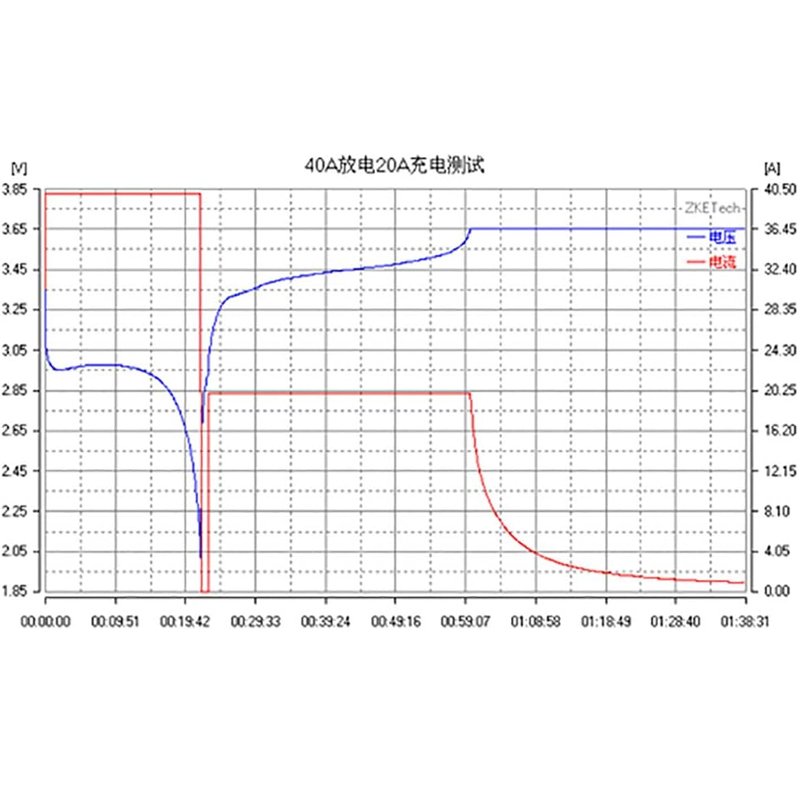 Lifepo4 Lithium Battery Tester Analyzer Ebc-A40L 5V 35A Charge 40A Discharge Lithium Ion Battery Capacity Tester