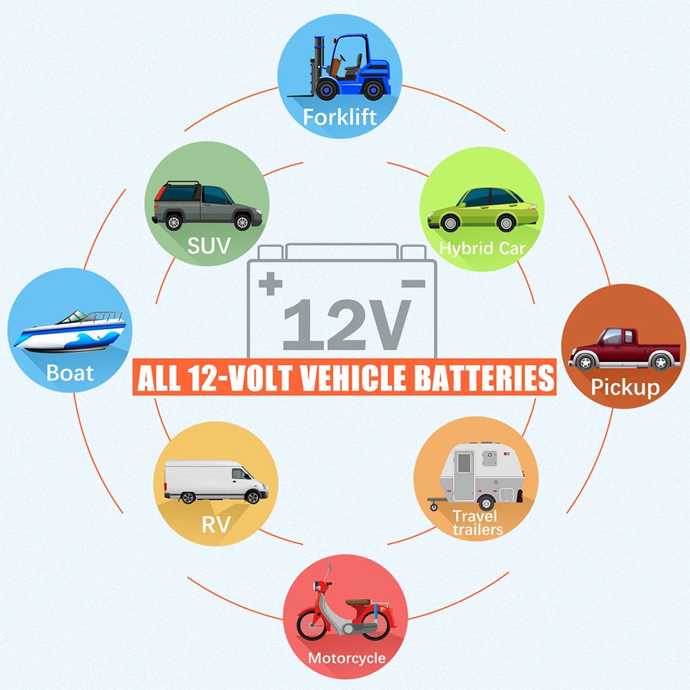 8 Channel Battery Analyzer BM5 Vehicle Tools Lead Acid Auto Battery Tester Monitor 12V Analyzer Load Car Battery Checker Sensor
