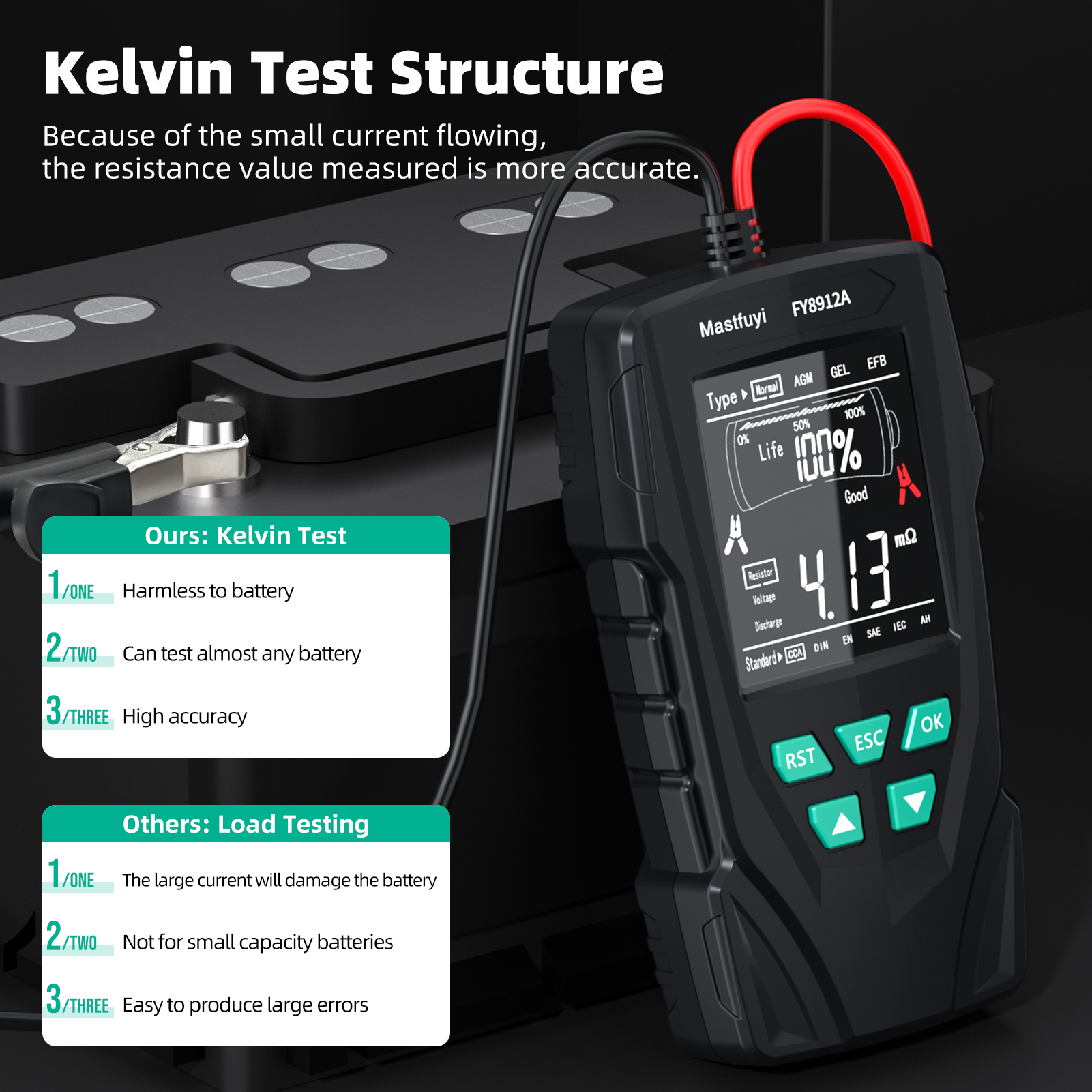 Mastfuyi Car Battery Tester 12V 24V Digital Auto Battery Analyzer 50-2000 CCA Automotive Alternator Diagnostic Tool