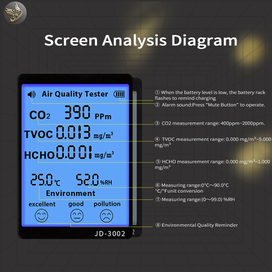 JD-3002 CO2 TVOC HCHO Air Quality Meter Temperature Humidity Monitor Assistant Air Quality Tester