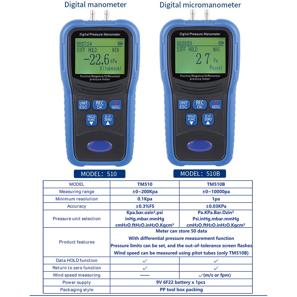 Digital Air Pressure Tester TM510 Handheld Differential Pressure Gauge Airflow Meter