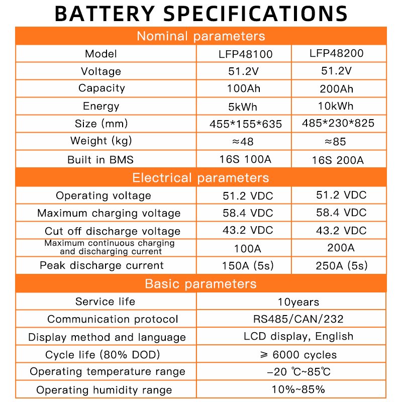Powerwall Batteries Lifepo4 Hitium 280ah BMS for Lithium ion Batteries 48v 200ah Solar Home Energy Storage Battery