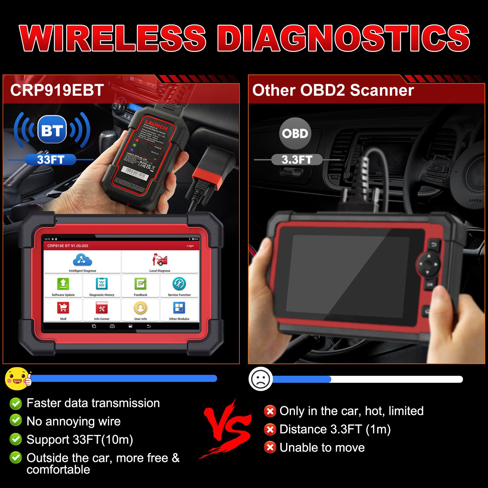New product LAUNCH X431 CRP919E BT Cover 150+ Brands vehicle diagnostic machine 31+MaintenanceServices obd scanner