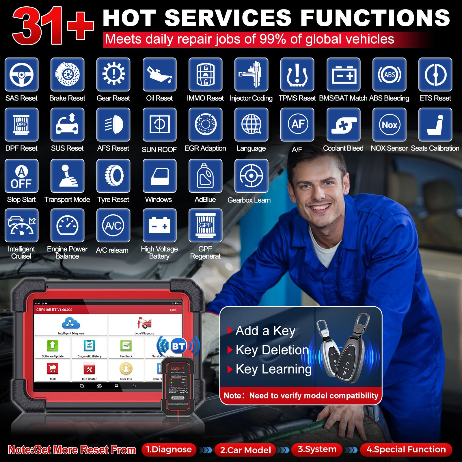 New product LAUNCH X431 CRP919E BT Cover 150+ Brands vehicle diagnostic machine 31+MaintenanceServices obd scanner