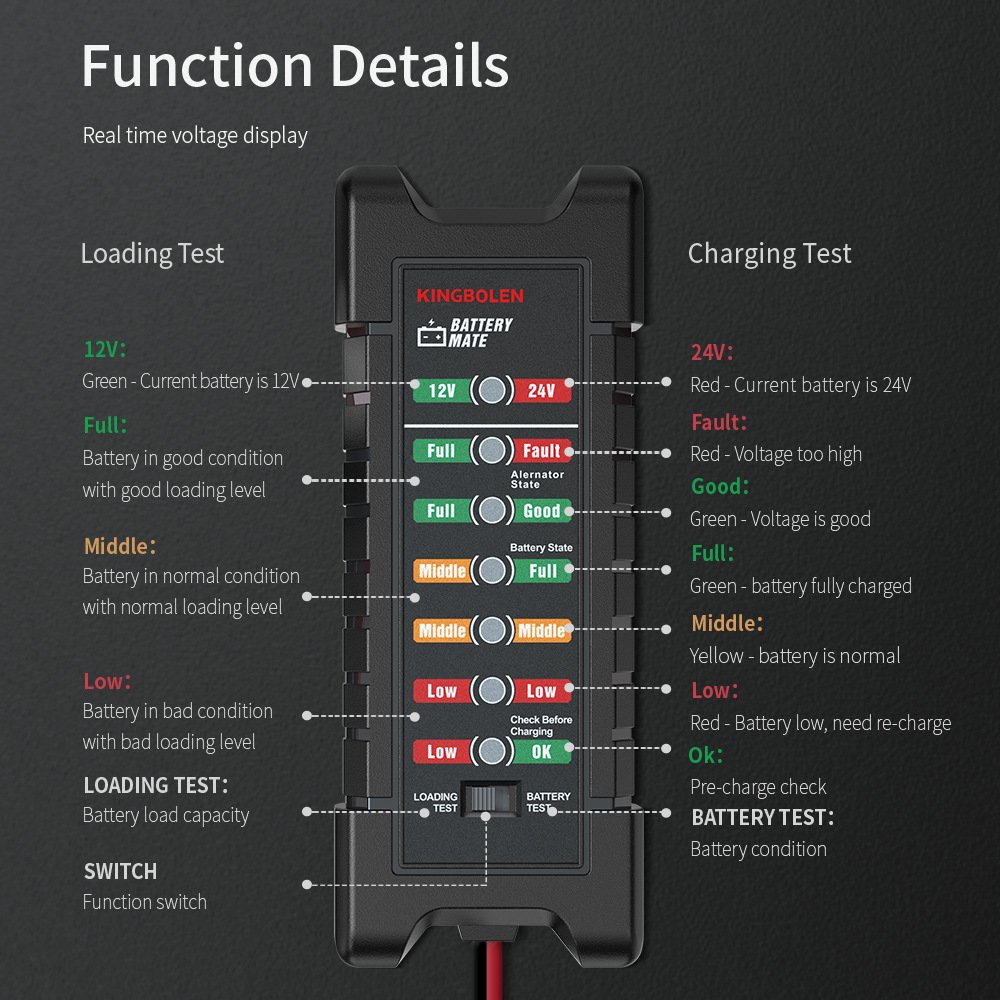 BM410 12V 24VCar Battery Tester Charging Loading Check Car Battery Tester Diagnostic Tool Alternator Test For Diesel Gasoline