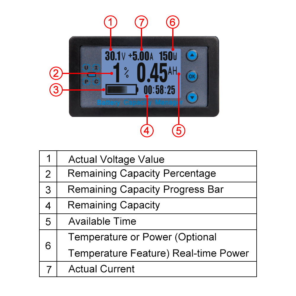 Car LCD Battery Monitor VA9510 DC 8-120V 100A 500A Battery Tester Voltage Current RV Battery Coulomb Meter Capacity Indicator