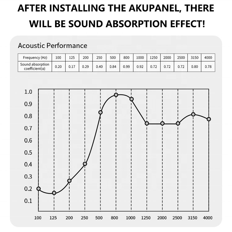 Goodsound Slat Wall Akupanel Wood Soundproof Board Insulation PET Sound Absorption Mdf Acoustic Wood Panels for Theater