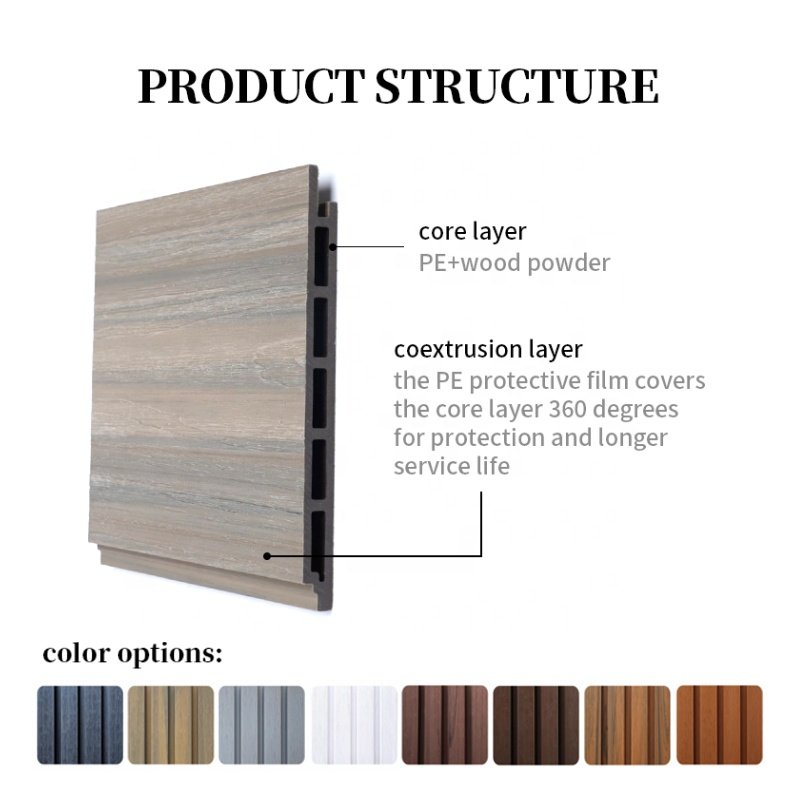 Wpc Cladding Wooden Look Water-Proof Outdoor Decorative Co-Extrusion Exterior Wall Panel For Garden