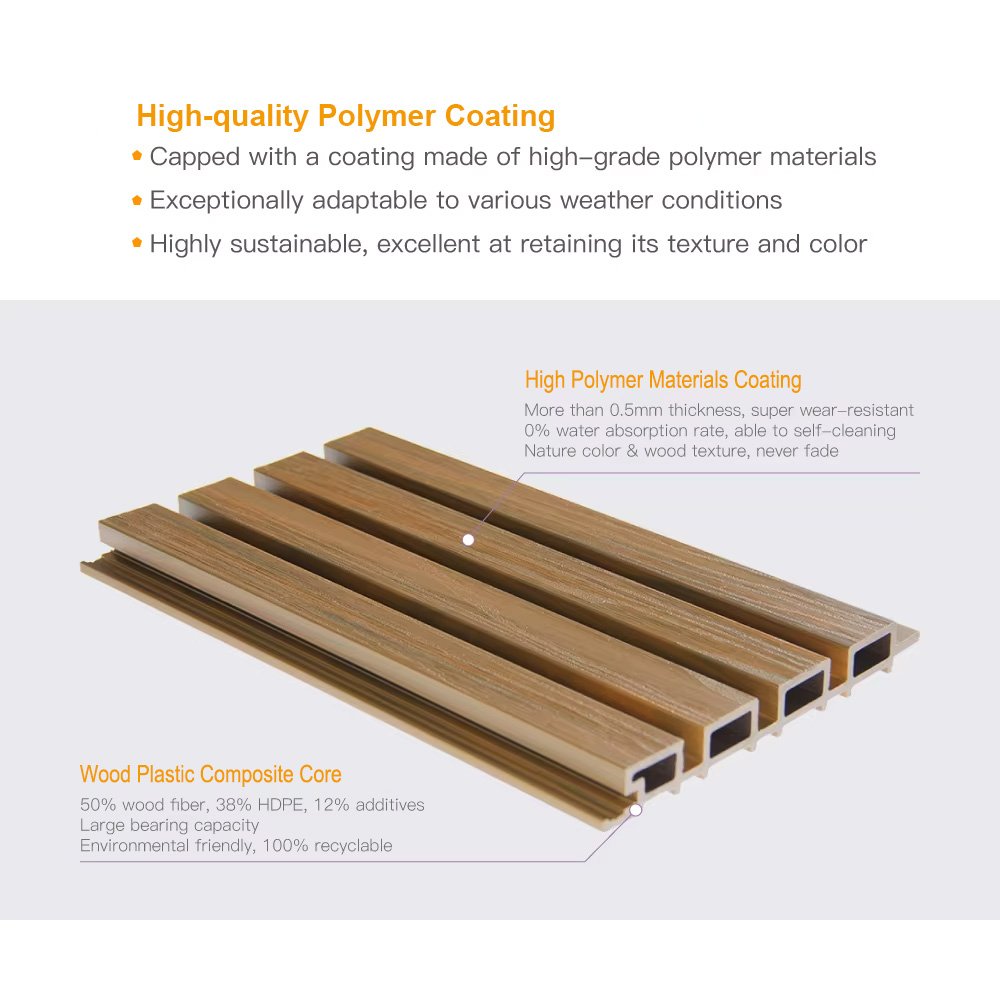 hot sale waterproof wpc wall cladding board outdoor building plastic composite wall panel exterior cladding wall panel