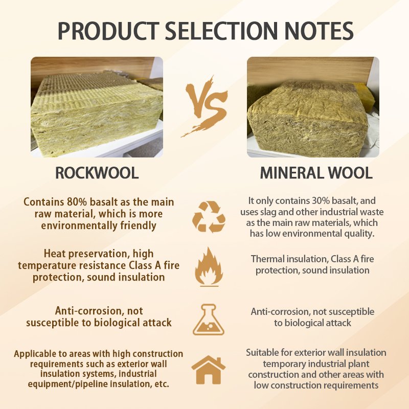 customized rock wool board insulation thick100mm rock wool wall panel