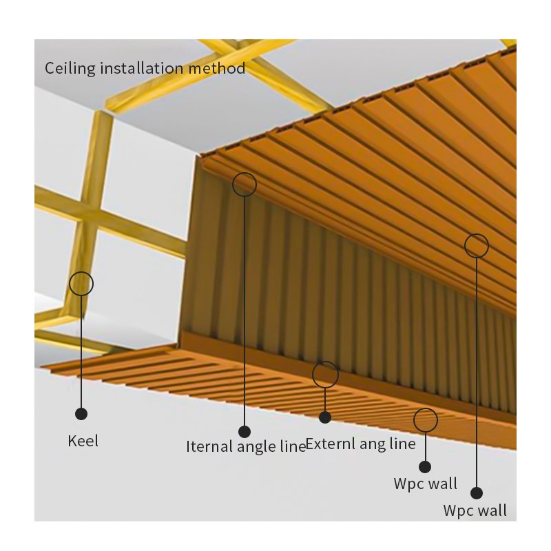 Ceiling Panels Indoor Waterproof And Fireproof Boards Wood Plastic Composite WPC PVC Wall Panels