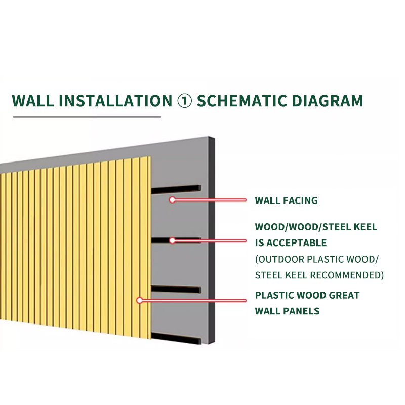 Factory supplier custom wpc wall panel exterior outdoor solid and hollow wpc other boards composite cladding 220*26 mm