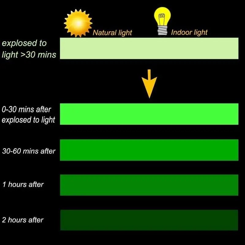 Wallpaper Sticker Glow In The Dark Safety Tape Self-Adhesive Luminous Tape for Home Decoration & Security Warning