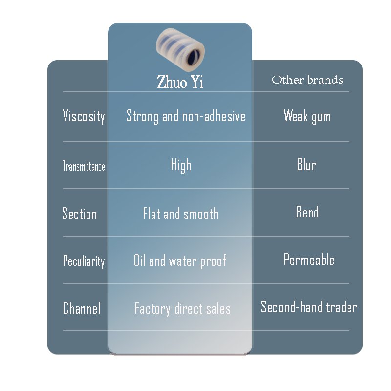 Factory Super Moisture Proof Glossy BOPP Transparent Roll Film Hot Cold Laminating Film Roll For Photo Printing