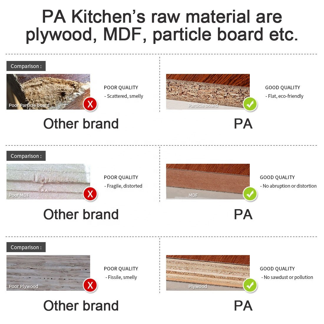 PA wholesale american style modern design white lacquer kitchen furniture