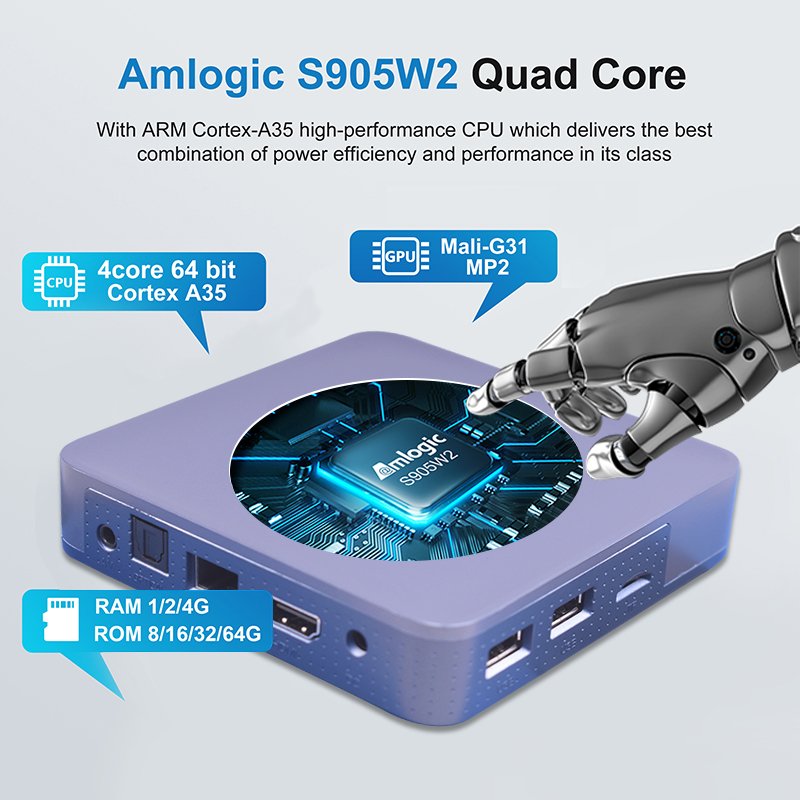 S96 Mate Amlogic S905W2 ram 4gb rom 32gb 2 USB ports smart 4k ultra hd set top box tv box android 11