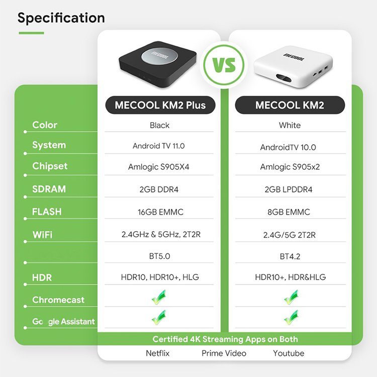 Mecool KM2 plus S905X4 Android 11 TV Box smart 4K 2GB 16GB Set-top box TV Receiver