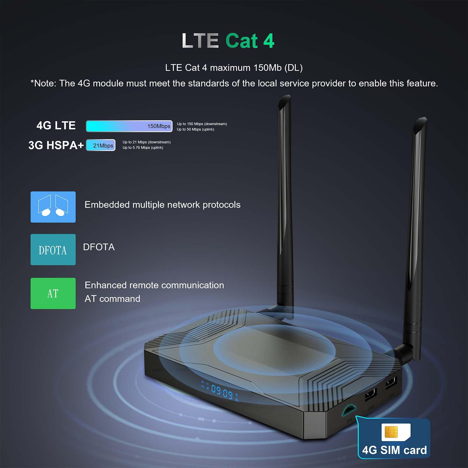 BOXPUT A007 Smart TV BOX 4G 32G Amlogic S905X3 Android 9 4K 8K 2.4G&5G Dual Wifi HD BT Sim Card Media Player LTE Set Top Box
