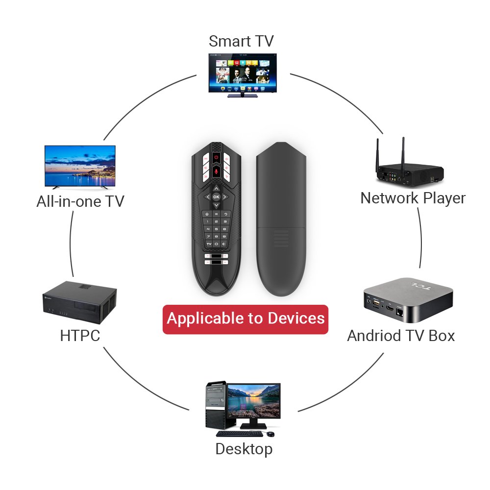Intelligent F1 infrared learning wireless air voice flying mouse TV set-top box remote control