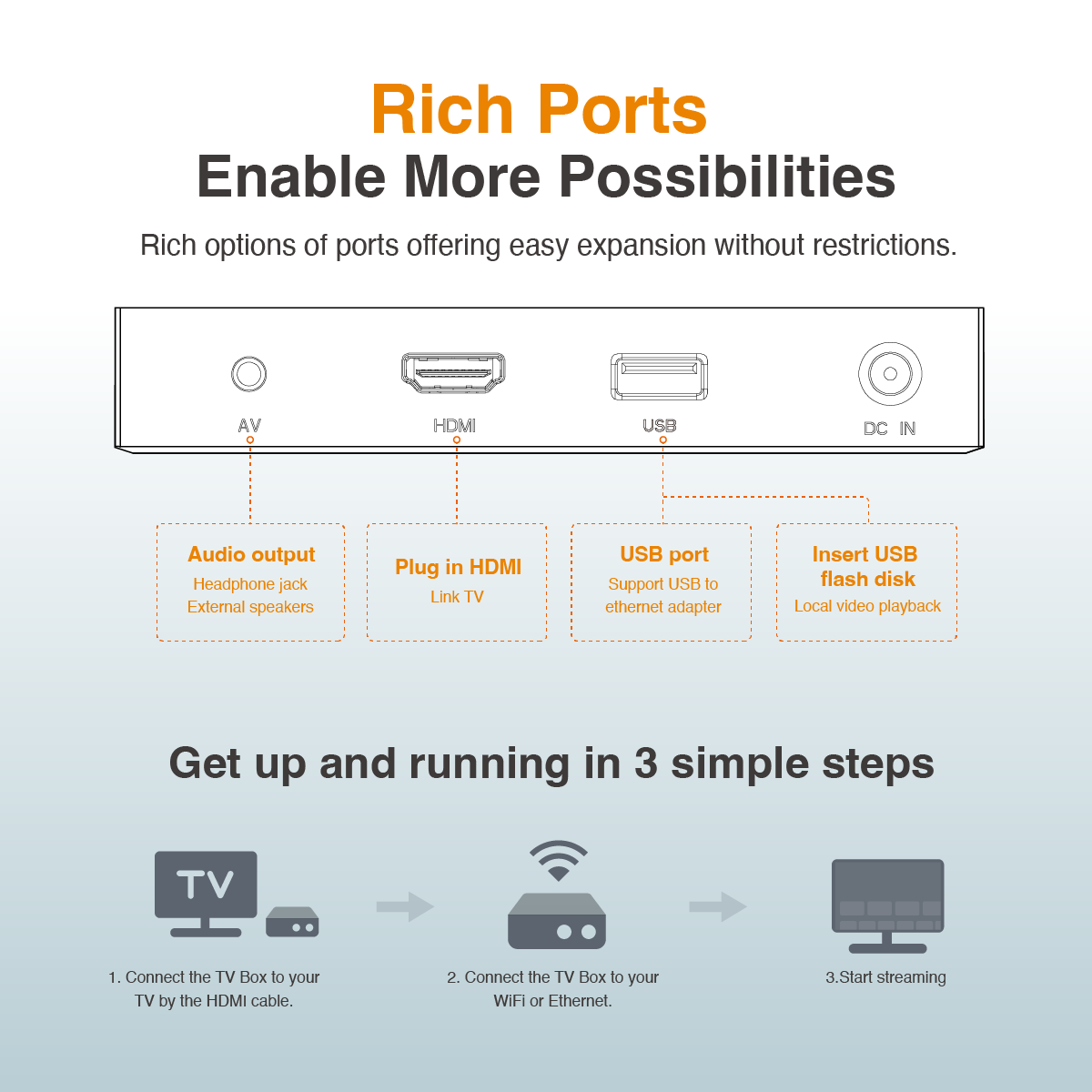 Android 11 2G 4G 32G 4K Ott TV Box OEM factory Set-top Box S905Y4 BT Dual-WiFi Voice Control Quad-core 60fps M3u Receiver IPTV