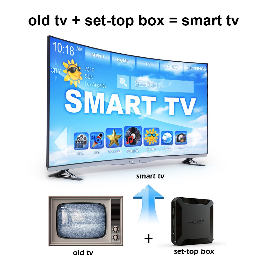 weier hot selling X96 mini Amlogic S905W 1GB 8GB Aandroid smart tv set-top box