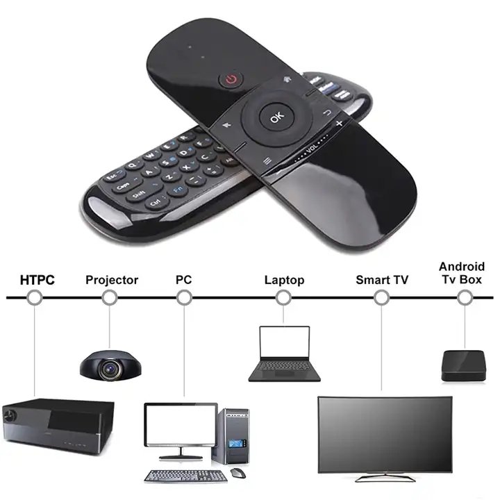 Europe Market W1 Air Mouse 2.4G keyboard and mouse with Gyro Sensing Games remote control Work For Android TV Box