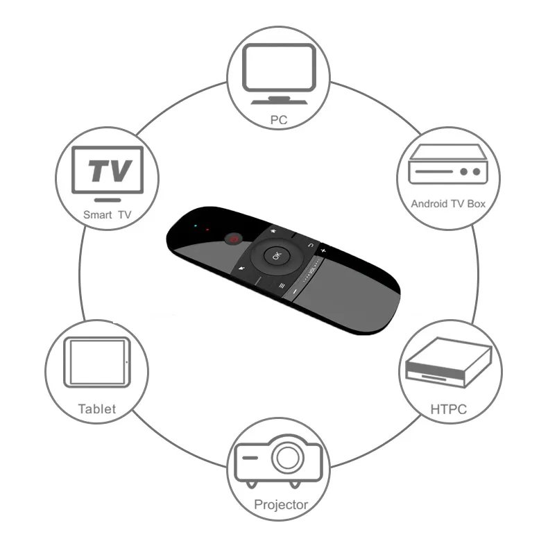 Europe Market W1 Air Mouse 2.4G keyboard and mouse with Gyro Sensing Games remote control Work For Android TV Box