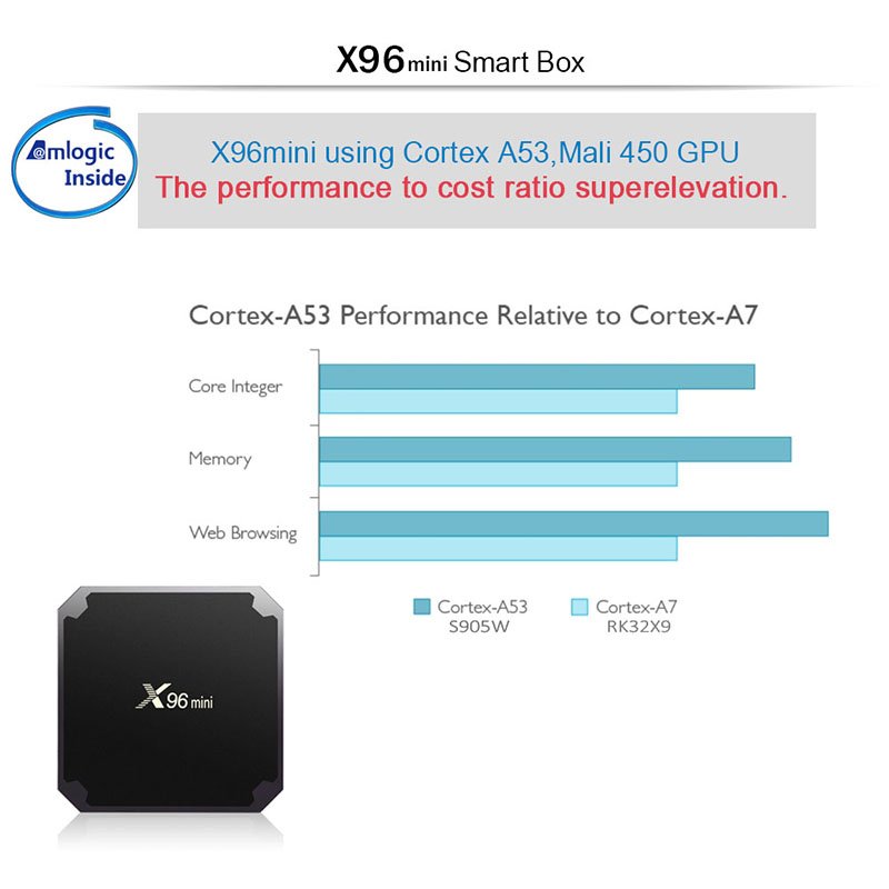Factory whosale X96 mini 2gb 16gb Android TV Box android 9 tv box Quad core 4k tvbox S905W chipset set top box