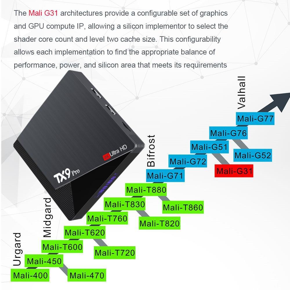 OEM ODM TX9 Pro Android 7.1 4k Set-Top Box 2.4G/5G WIFI RAM 3GB ROM 32GB Amlogic S912 100M BT4.1 Ott Tv Box