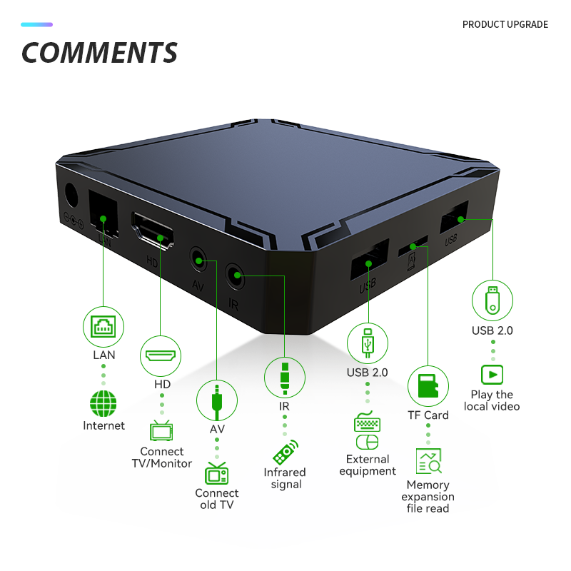 JUNUO U12 Mini 4K Android 10 TV Box Amlogic S905W2 Quad Core Digital TV Box 2 Android STB with 5G/2.4G Android TV Box