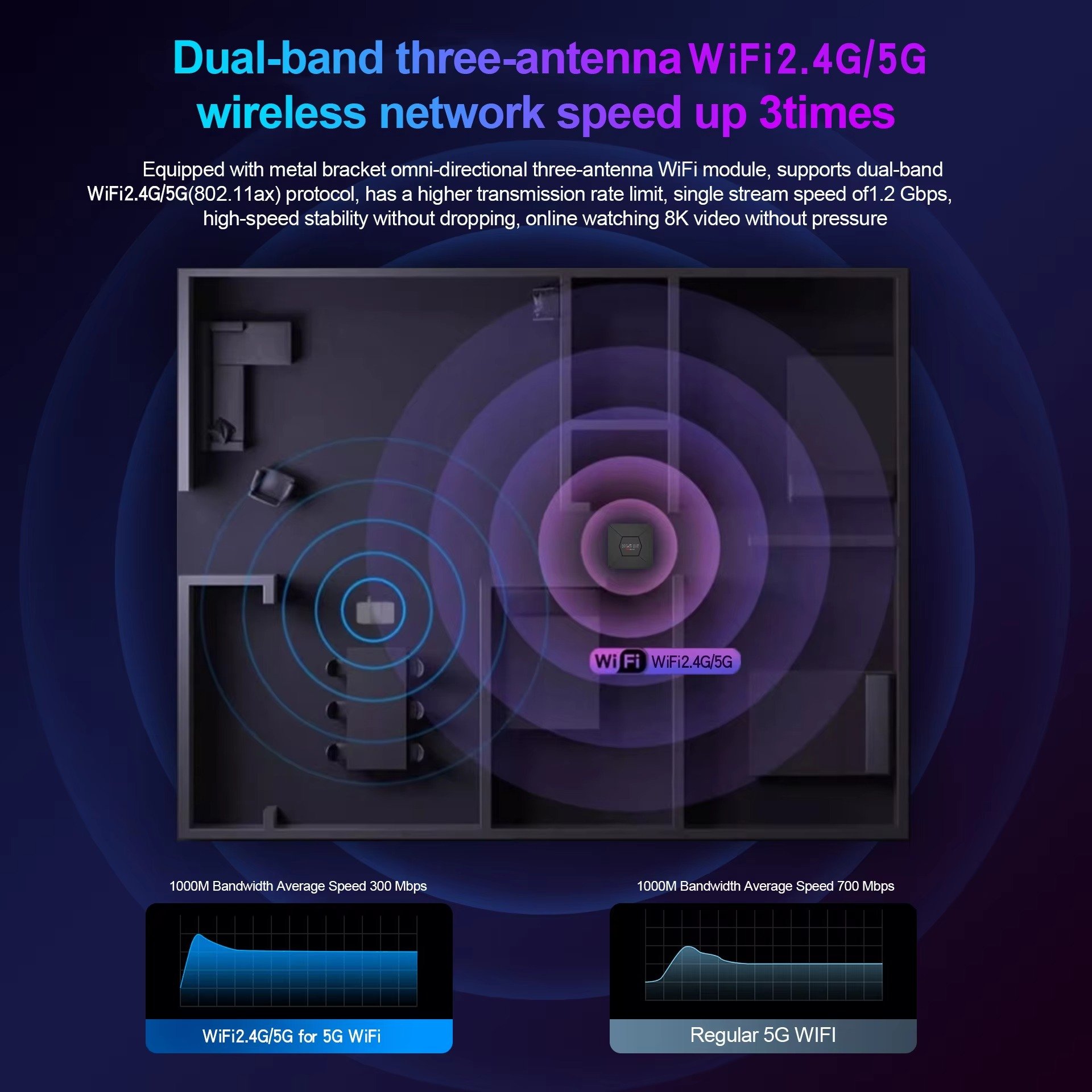 HCS98 Quad Core Android Box 8K 4G 64G Allwinner H313 2.4G/5G Dual wifi Smart Android TV Box