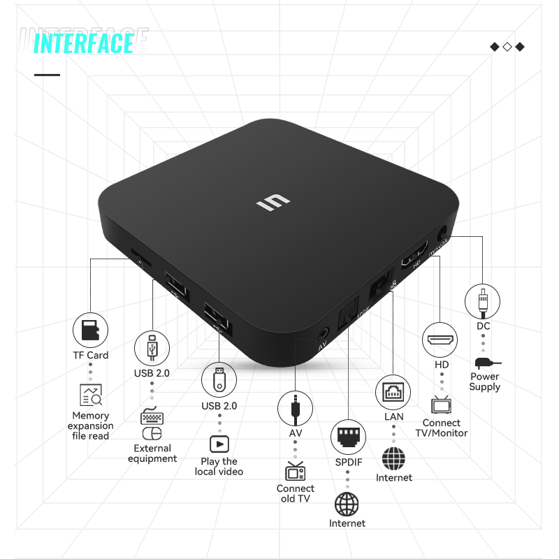 JUNUO New Arrive Android 9.0 11 TV Box 4GB 64GB Amlogic S905W2 2.4G/5G Wifi BT 5.0 4K HD Set Top Box Android TV box
