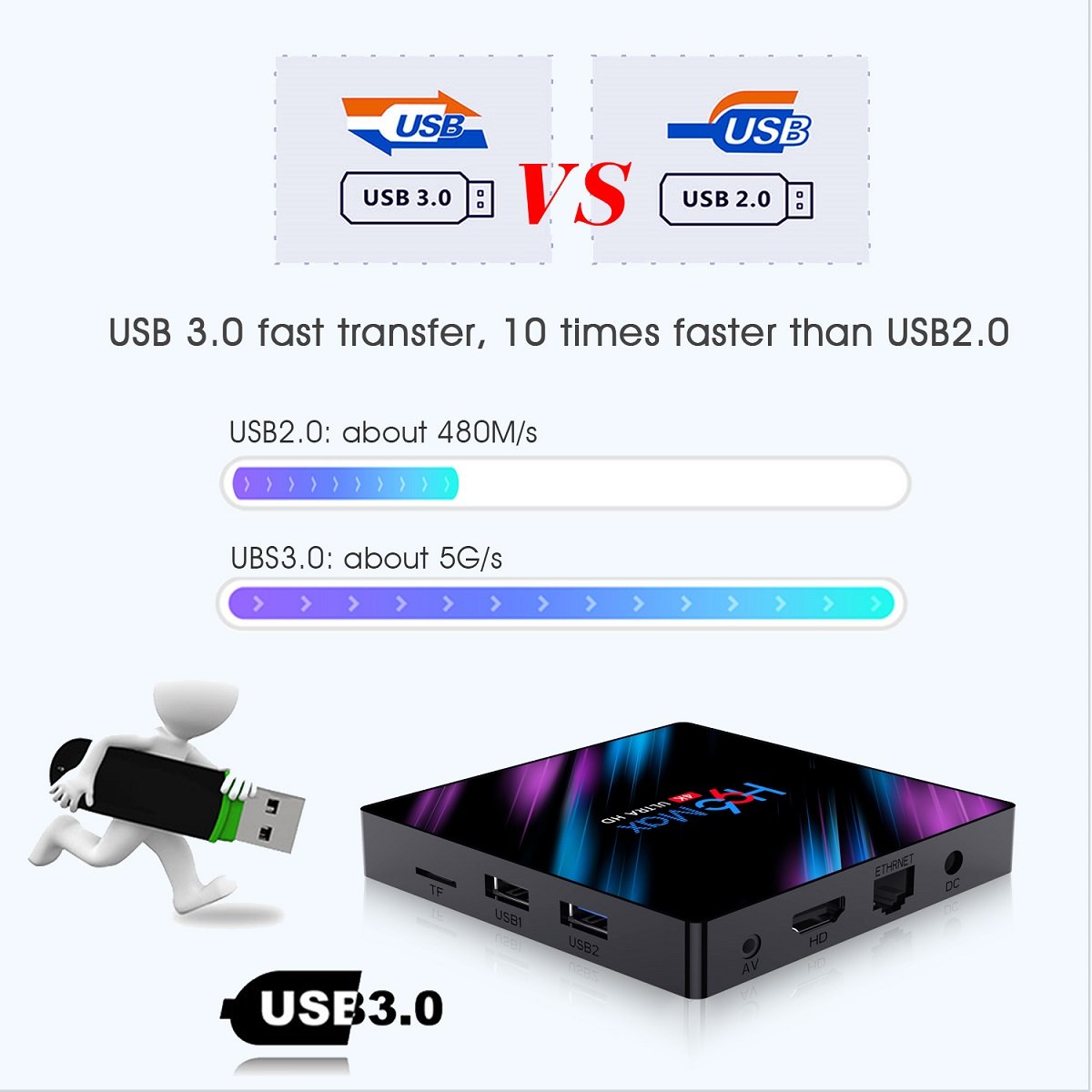 Set Top Box 4gb ram 32gb 64gb rom Android 10 OS smart box H96 MAX RK3318 Tv Box network player